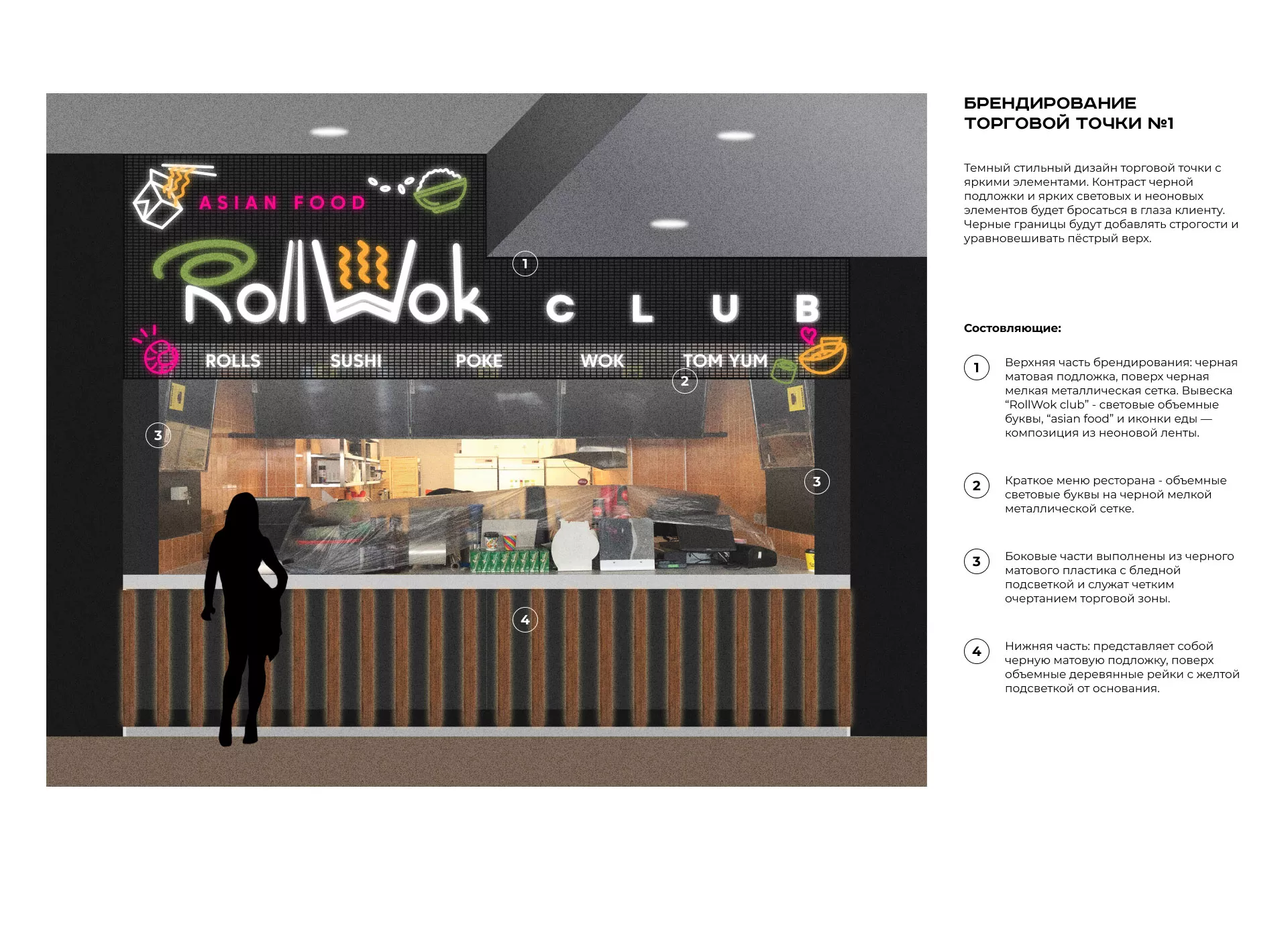 Брендирование торговых точек суши-бара «Roll Wok Club» в Городищах